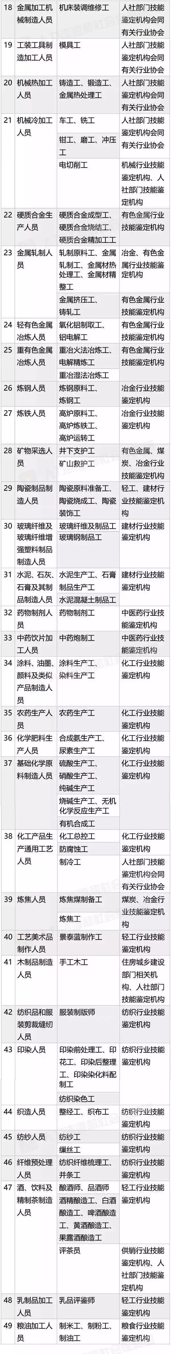 国家职业资格目录清单6.jpg